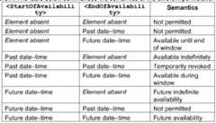 Figure imgf000204_0001