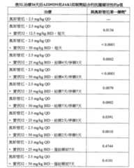 Figure 105130891-A0202-12-0171-116