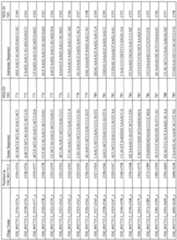 Figure imgf000163_0001