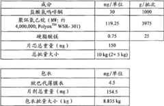 Figure BDA00001767596101812