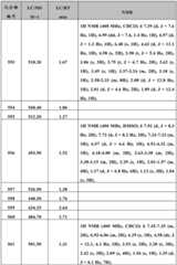 Figure BDA0000375660740003201