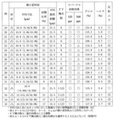 Figure JPOXMLDOC01-appb-T000002