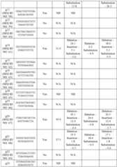 Figure imgf000166_0001