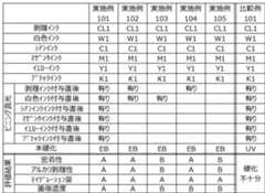 Figure JPOXMLDOC01-appb-T000003