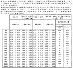 Figure 2023509872000099