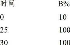 Figure BDA00002386290705551