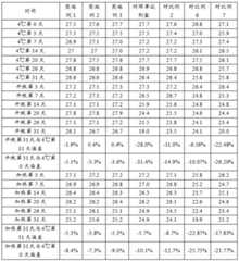 Figure DEST_PATH_IMAGE005