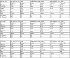 Figure imgf000152_0001