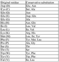 Figure imgf000029_0001