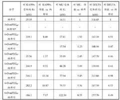 Figure BDA0000137967050000651