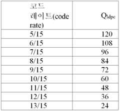 Figure 112016055007413-pct00038