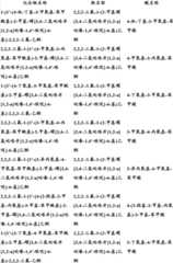 Figure BDA0000375660740001951