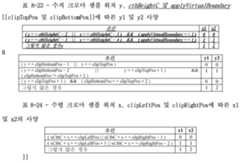 Figure 112022034308286-pct00364