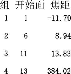 Figure GDA0000105534970000233