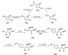 Figure 112006073830056-pct00043