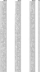 Figure DE102015221985A1_0027