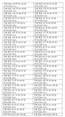 Figure 112015032492684-pat00006