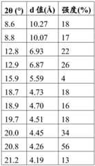 Figure BDA0004100444950000681