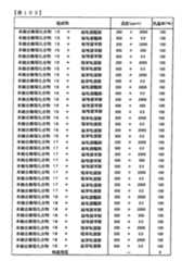 Figure TWI614242BD00304