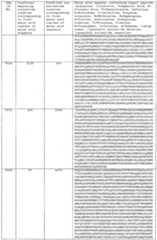 Figure imgf000318_0001