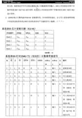 Figure A20058004482200371