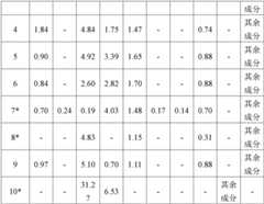 Figure GDA0002490311960000191