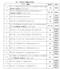 Figure JPOXMLDOC01-appb-T000007