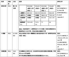 Figure BDA0002946753580000233