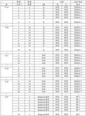 Figure BDA0001156389870000551