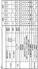 Figure JPOXMLDOC01-appb-T000022