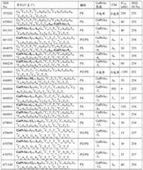 Figure BDA0003018192690004201