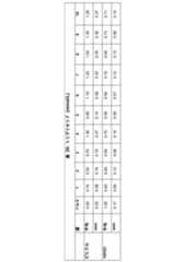 Figure 2022153375000089