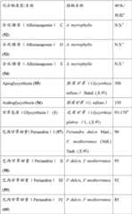 Figure BDA00003363594800821