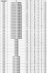 Figure BDA0004025657810000221