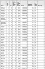 Figure imgf000952_0001