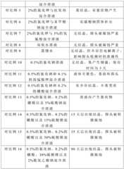 Figure BDA0003973751430000131