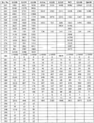 Figure imgf000707_0001