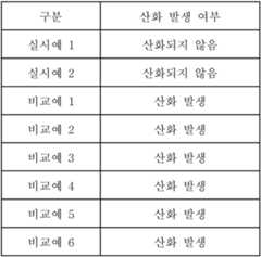 Figure 112016083398798-pat00002