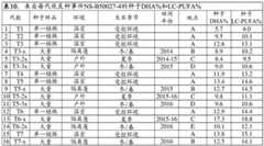 Figure BDA0004086423290000892