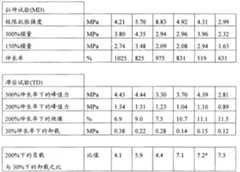 Figure A20078004985400221