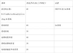 Figure RE-GDA0002487682760000062