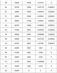 Figure BDA0002978963260000151