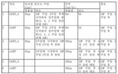 Figure 112011031303859-pct00034