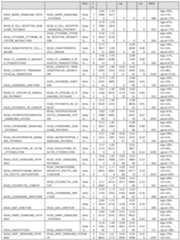 Figure imgf000256_0001