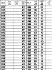 Figure BPA0000293692940000921