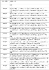 Figure BDA0001979965430000671