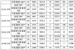 Figure BPA0000283083800001661