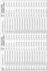 Figure imgf000226_0001