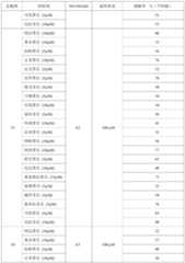 Figure PCTCN2023071255-appb-000162