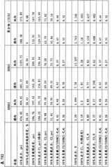 Figure BPA00001160020800211